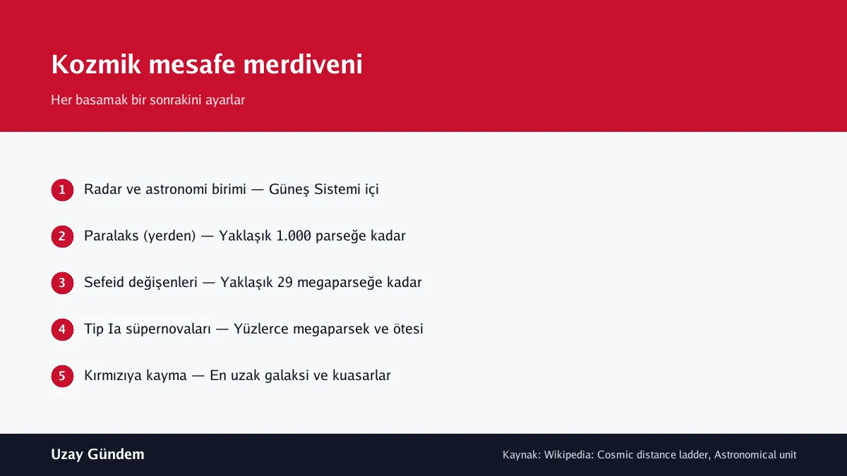 Kozmik mesafe merdiveni
