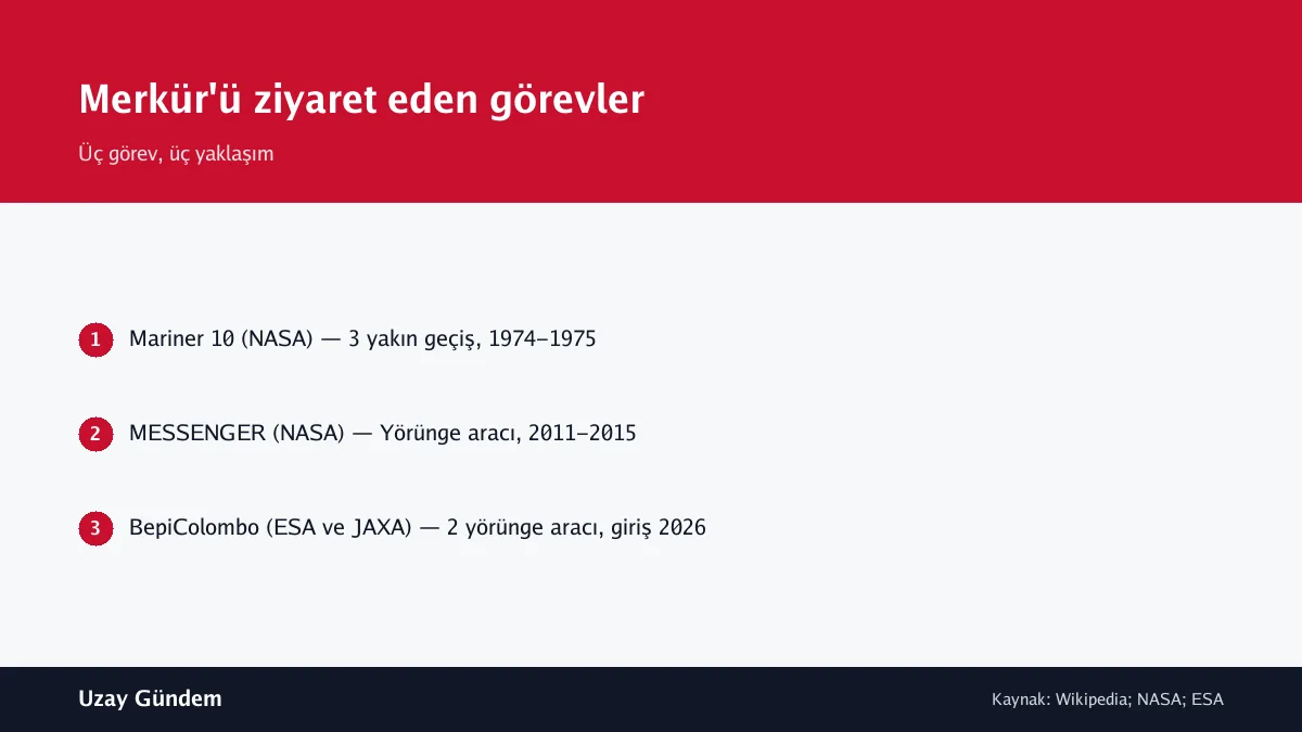 Merkür'ü ziyaret eden görevler