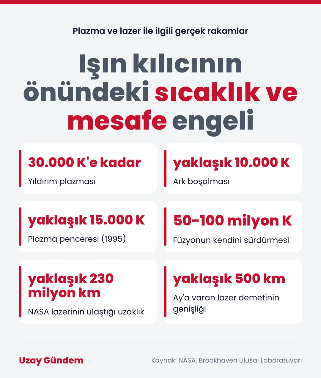 Işın kılıcının önündeki sıcaklık ve mesafe engeli