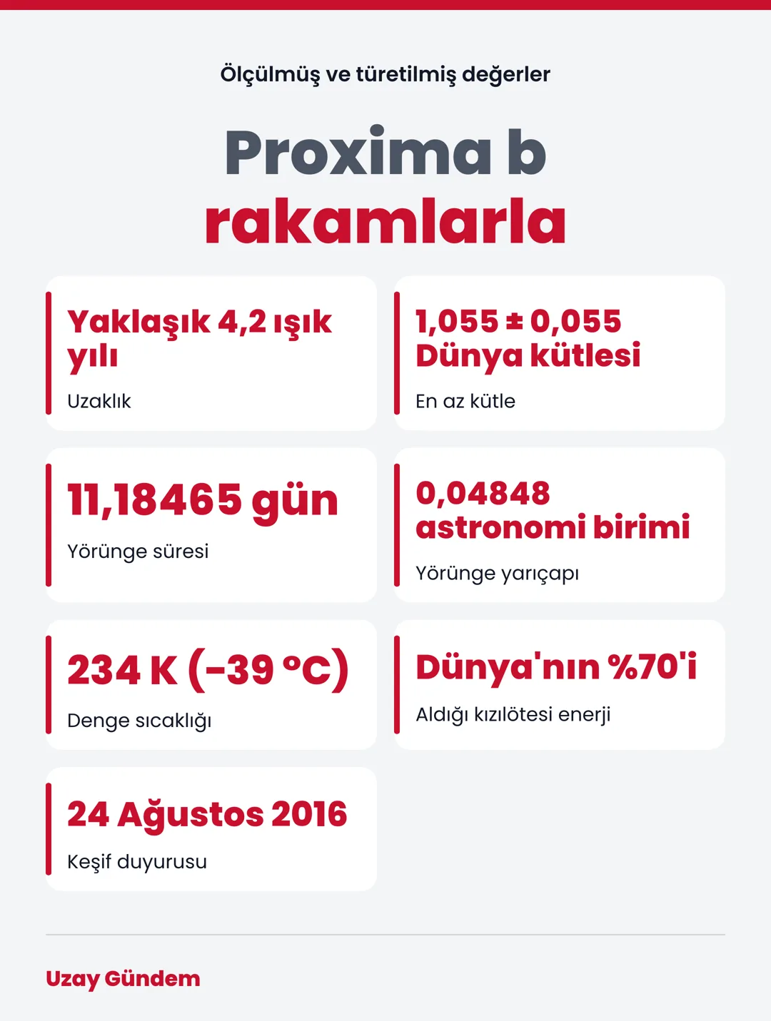Proxima b rakamlarla