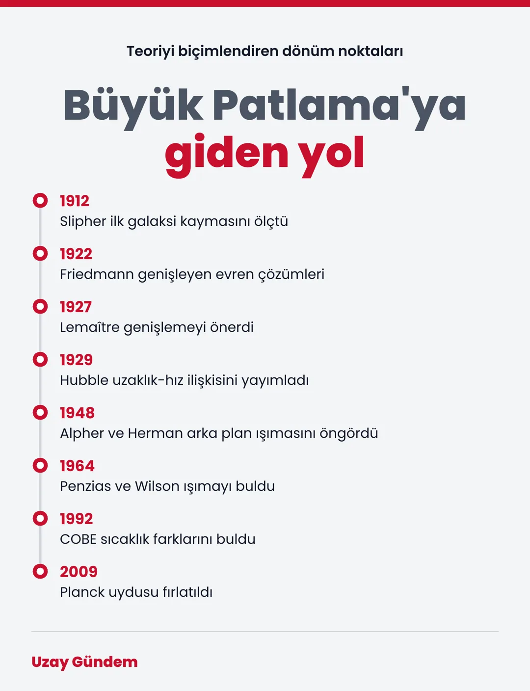 Büyük Patlama'ya giden yol