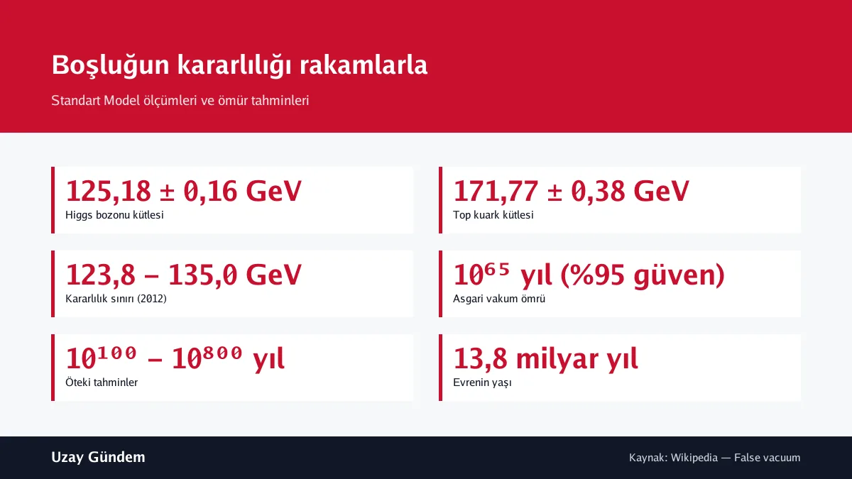 Boşluğun kararlılığı rakamlarla