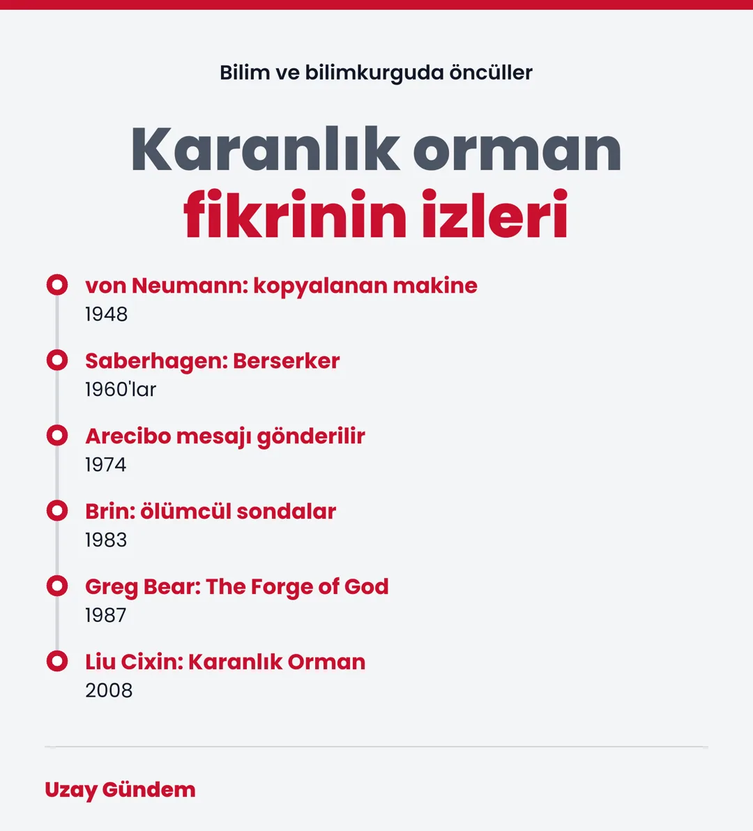 Karanlık orman fikrinin izleri