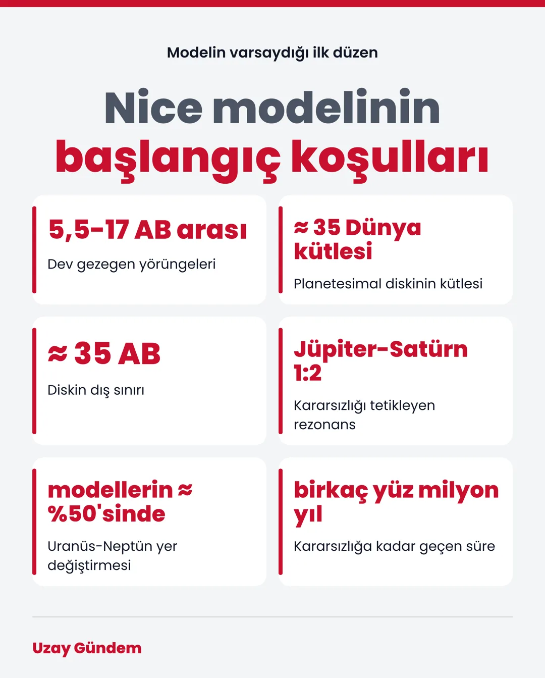 Nice modelinin başlangıç koşulları