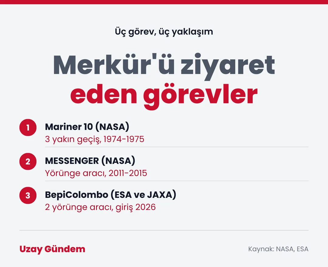 Merkür'ü ziyaret eden görevler