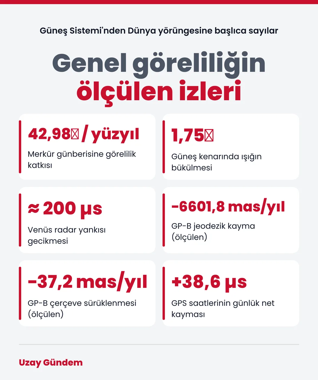 Genel göreliliğin ölçülen izleri