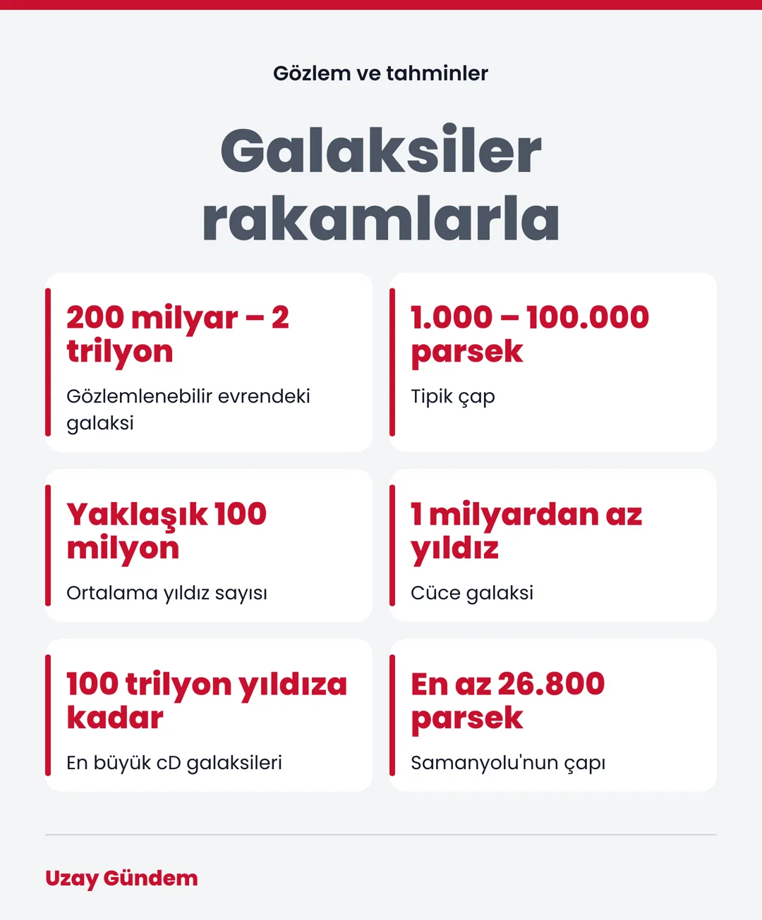 Galaksiler rakamlarla
