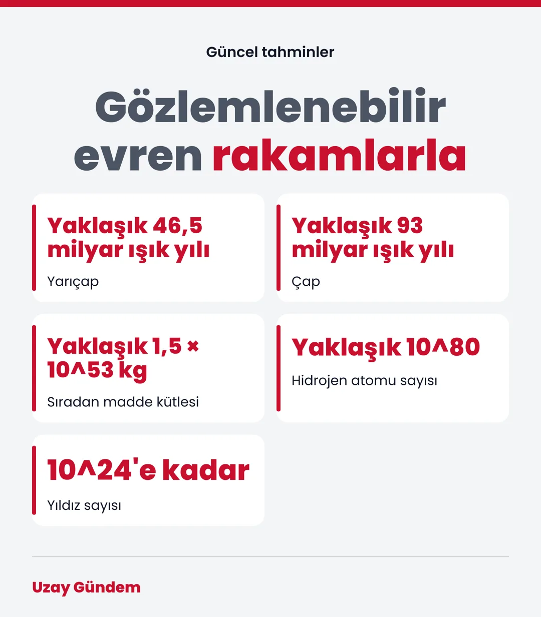 Gözlemlenebilir evren rakamlarla