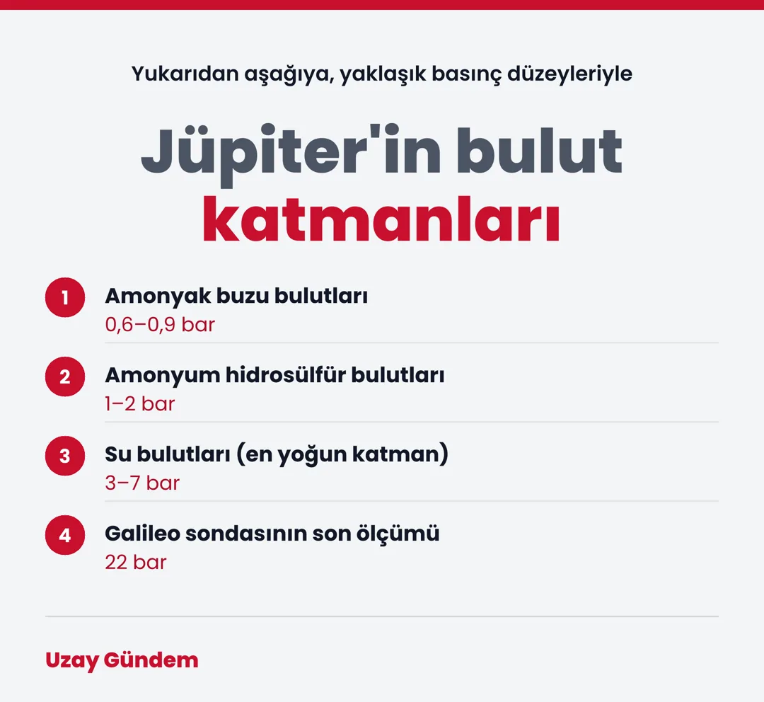 Jüpiter'in bulut katmanları