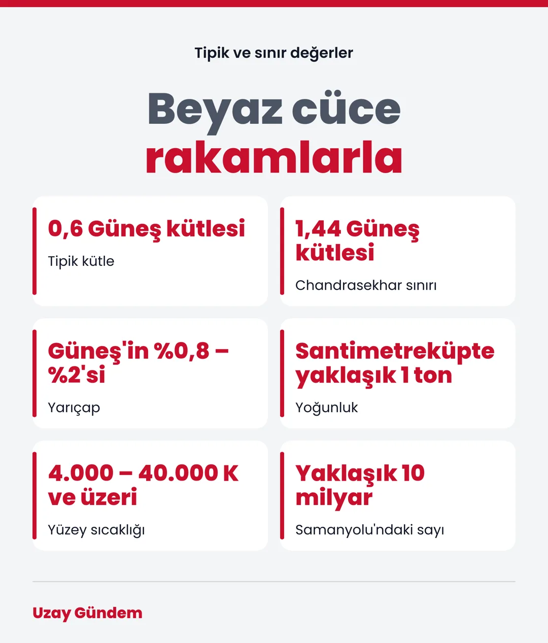 Beyaz cüce rakamlarla
