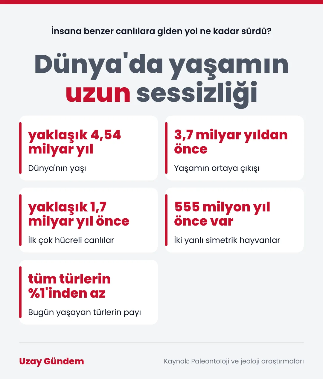 Dünya'da yaşamın uzun sessizliği