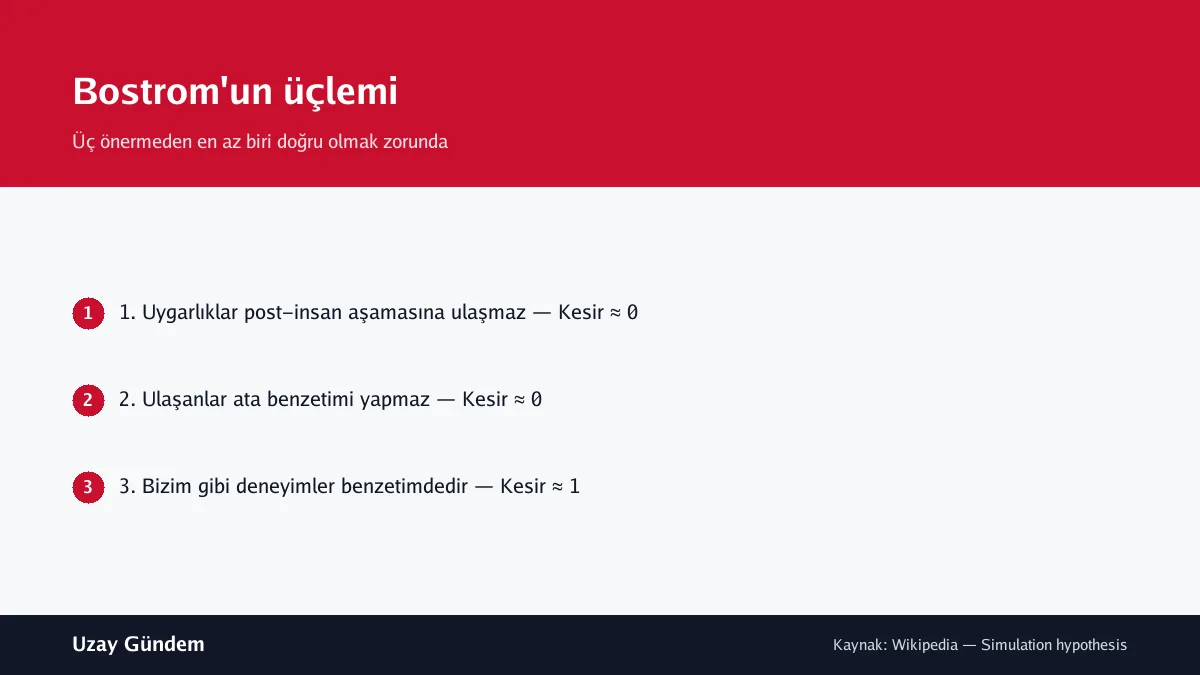Bostrom'un üçlemi