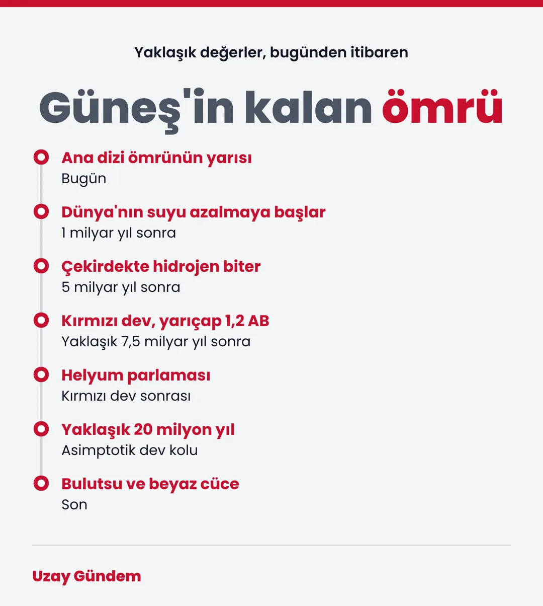 Güneş'in kalan ömrü