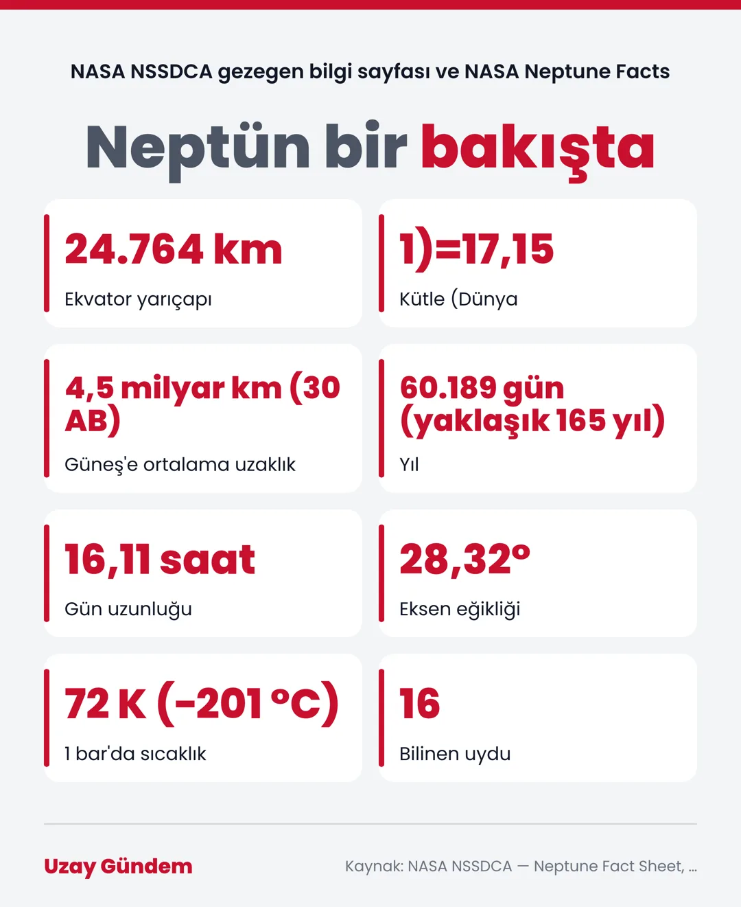 Neptün bir bakışta