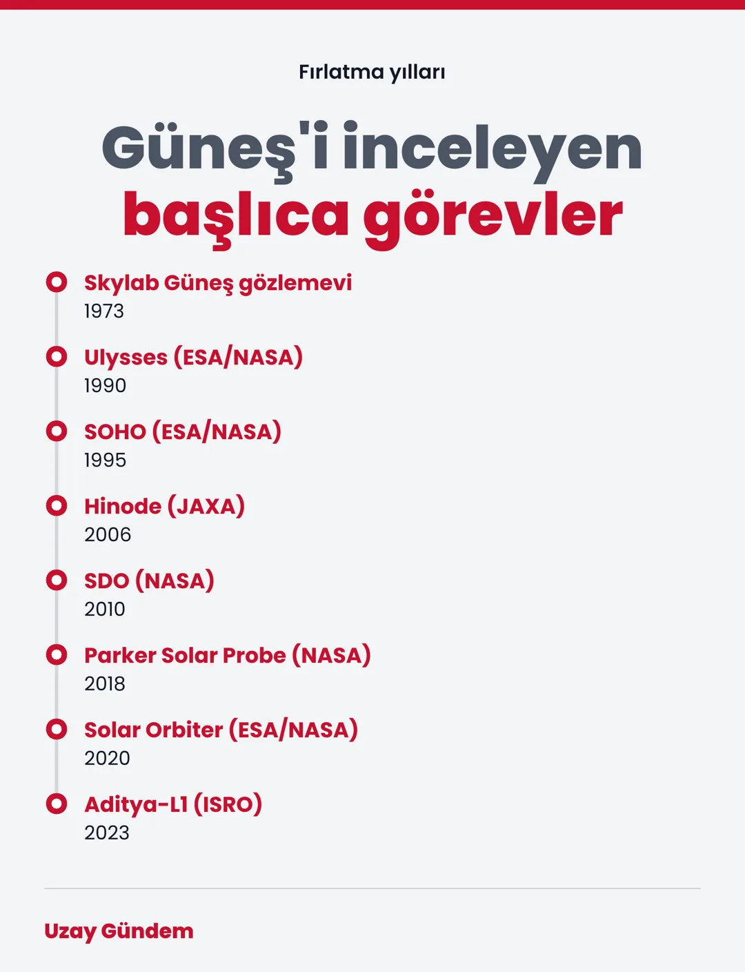 Güneş'i inceleyen başlıca görevler