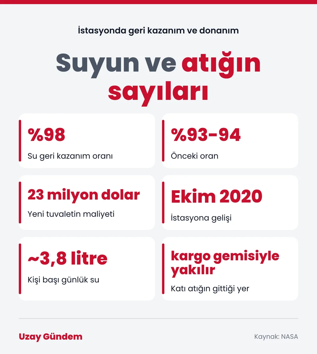 Suyun ve atığın sayıları