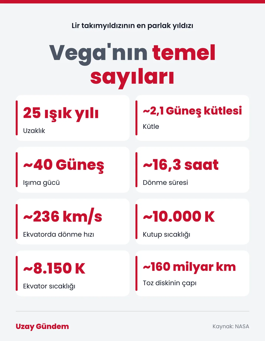 Vega'nın temel sayıları