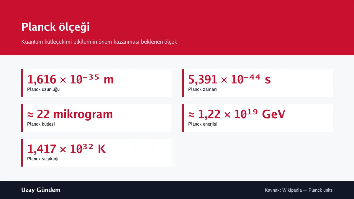 Planck ölçeği