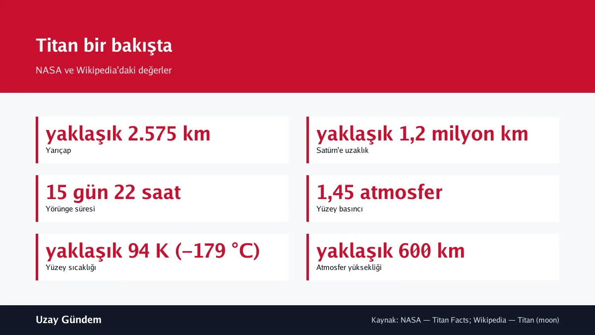 Titan bir bakışta