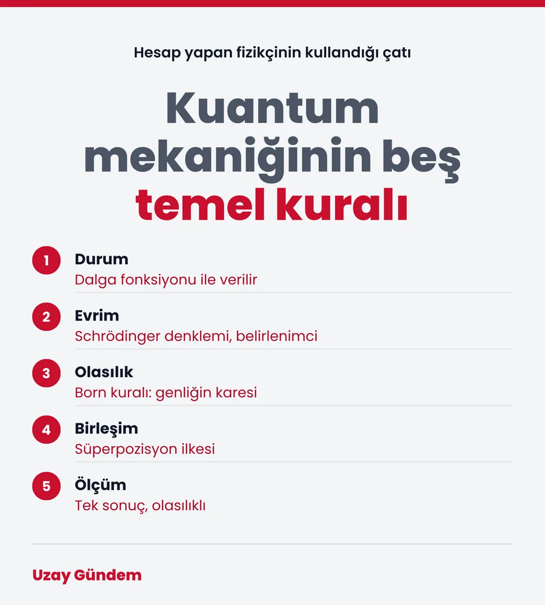 Kuantum mekaniğinin beş temel kuralı