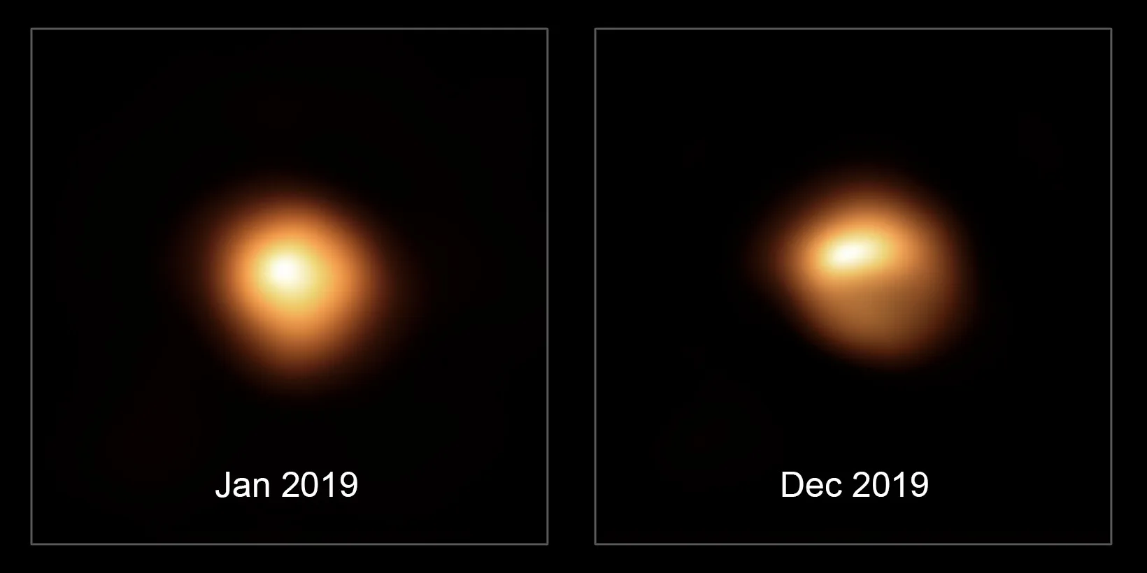 Betelgeuse'un yüzeyi, Ocak 2019 ve Aralık 2019'da ESO'nun Çok Büyük Teleskobu'ndaki SPHERE aygıtıyla görüntülendi. Bir yıl içinde yıldızın hem parlaklığı hem de görünür biçimi gözle görülür biçimde değişti.