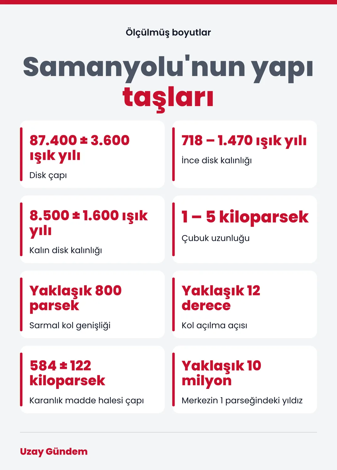 Samanyolu'nun yapı taşları