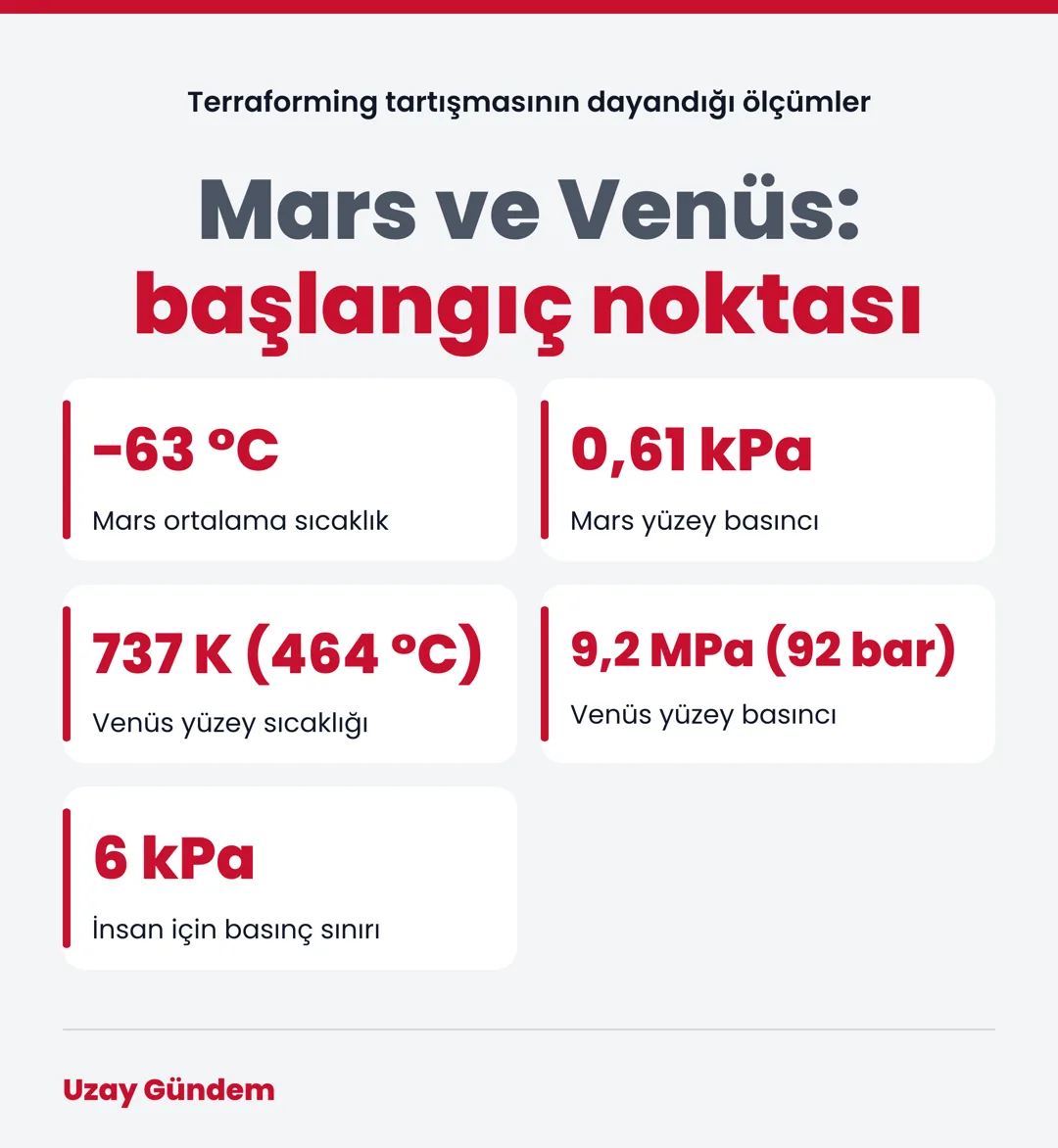 Mars ve Venüs: başlangıç noktası