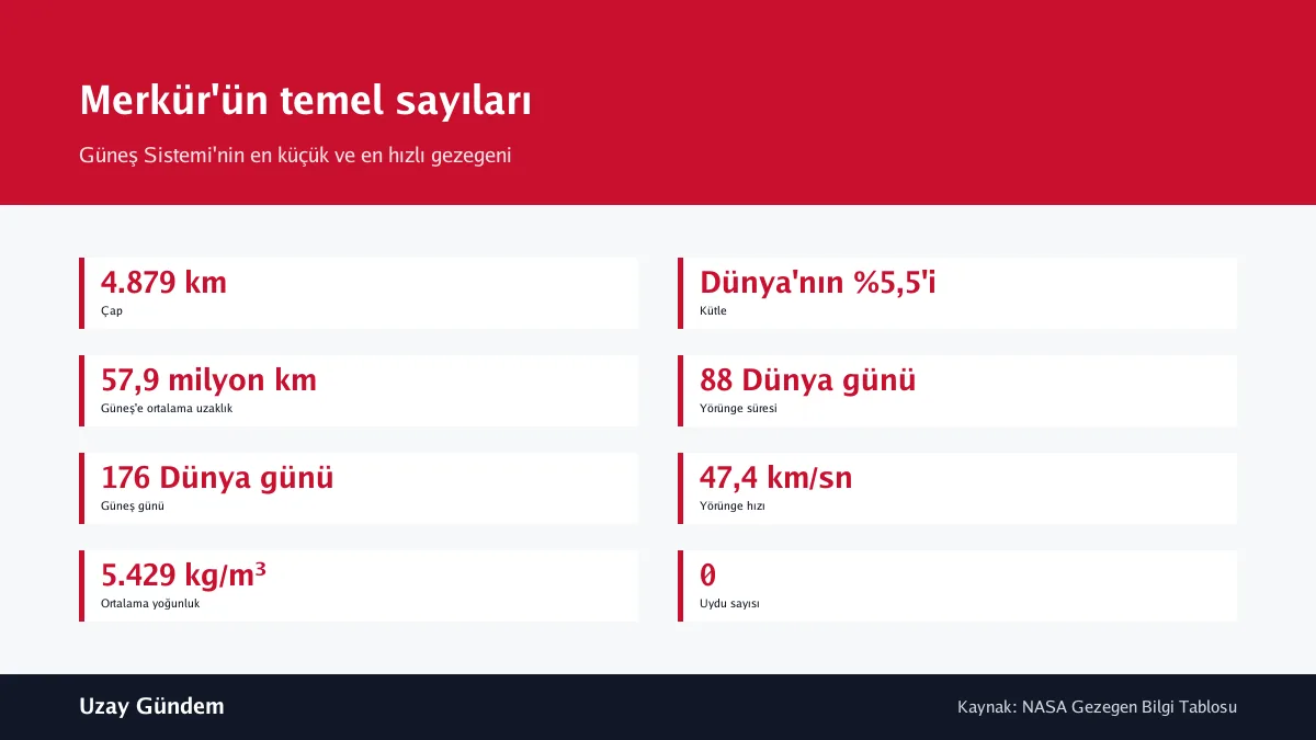 Merkür'ün temel sayıları