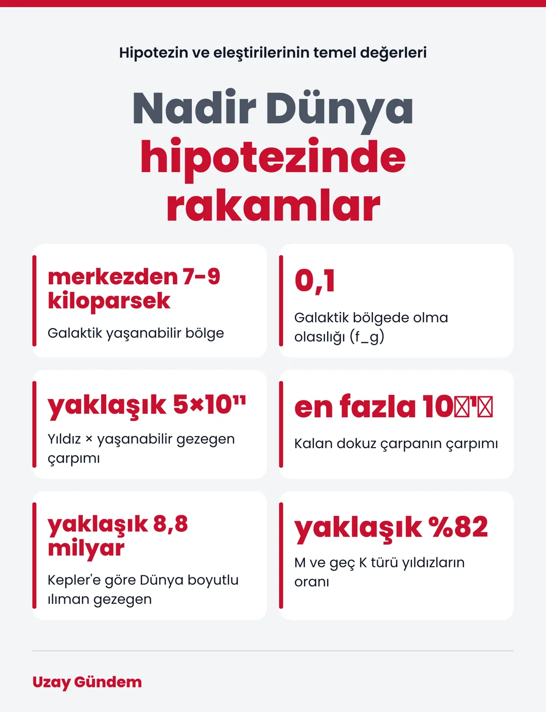 Nadir Dünya hipotezinde rakamlar