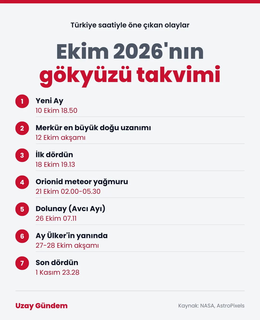 Ekim 2026'nın gökyüzü takvimi