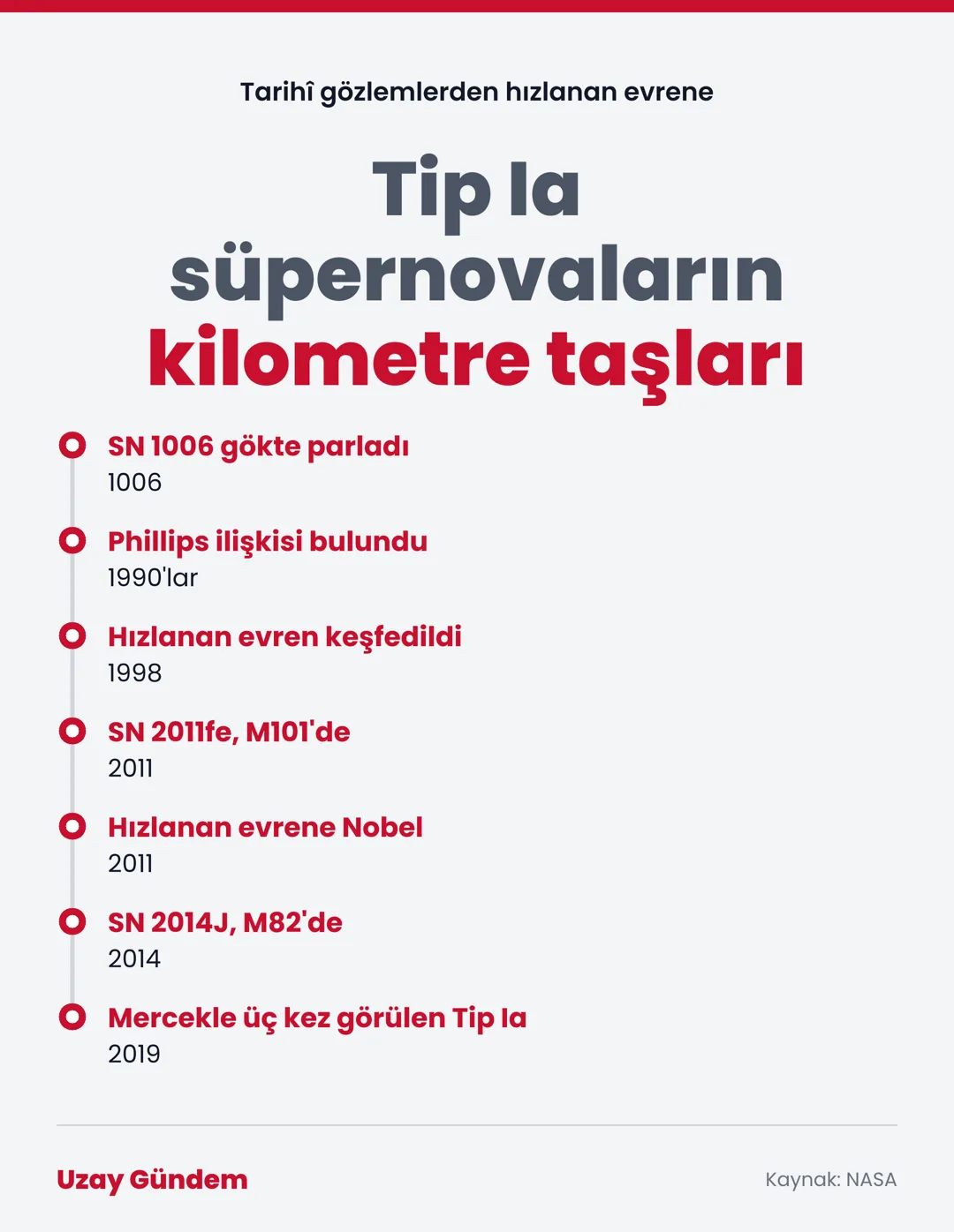 Tip Ia süpernovaların kilometre taşları
