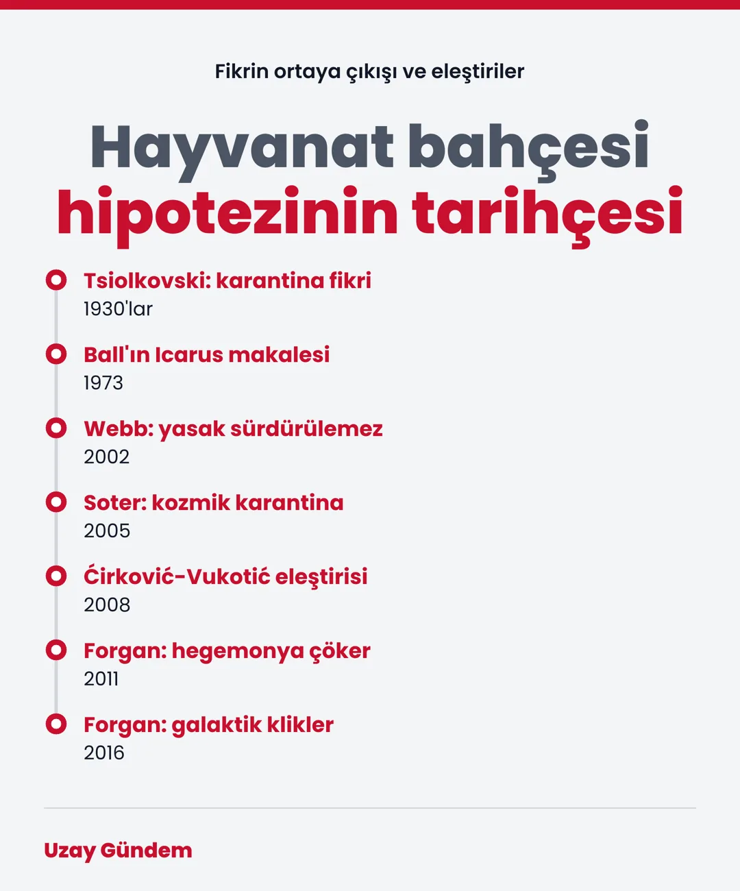 Hayvanat bahçesi hipotezinin tarihçesi