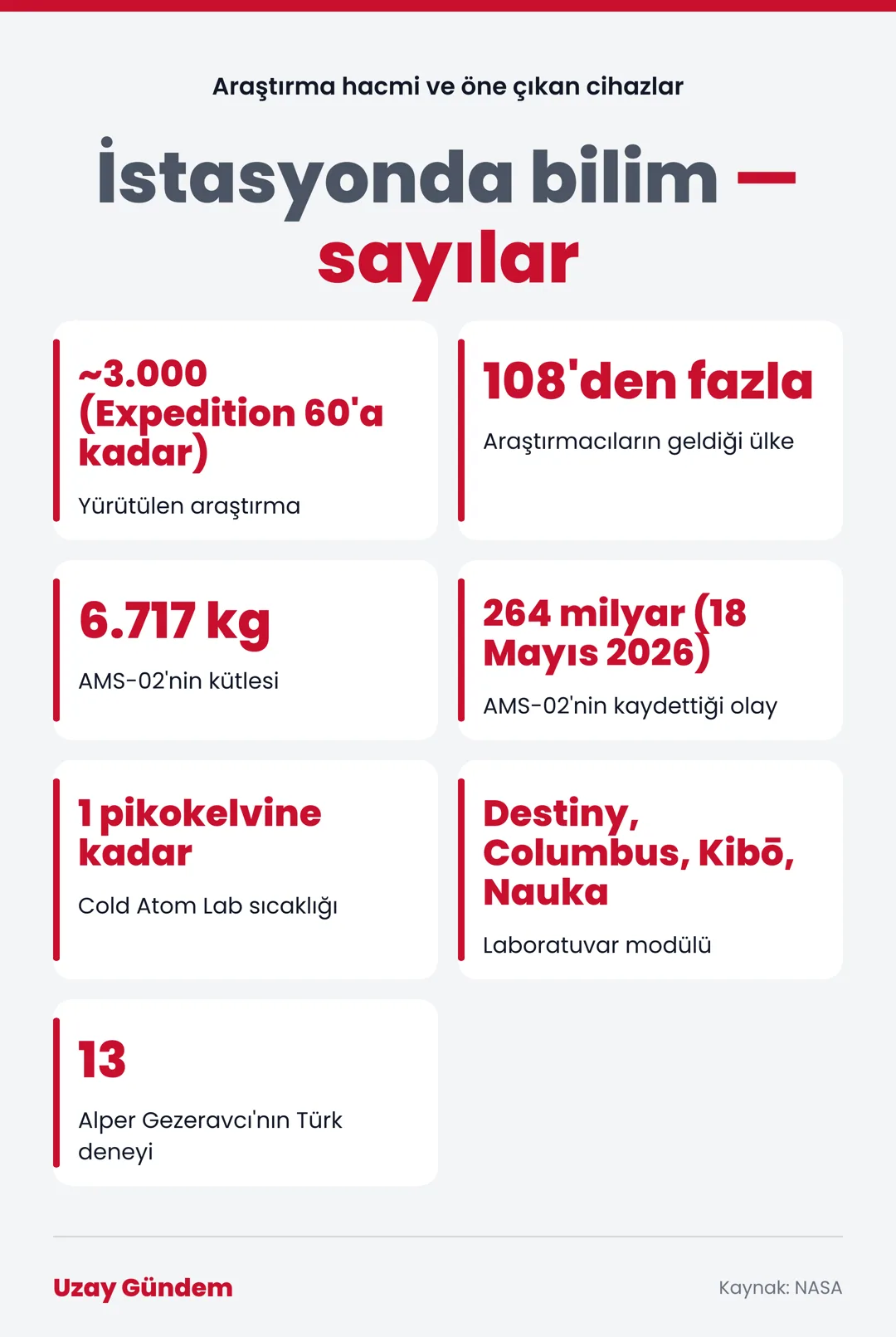 İstasyonda bilim — sayılar