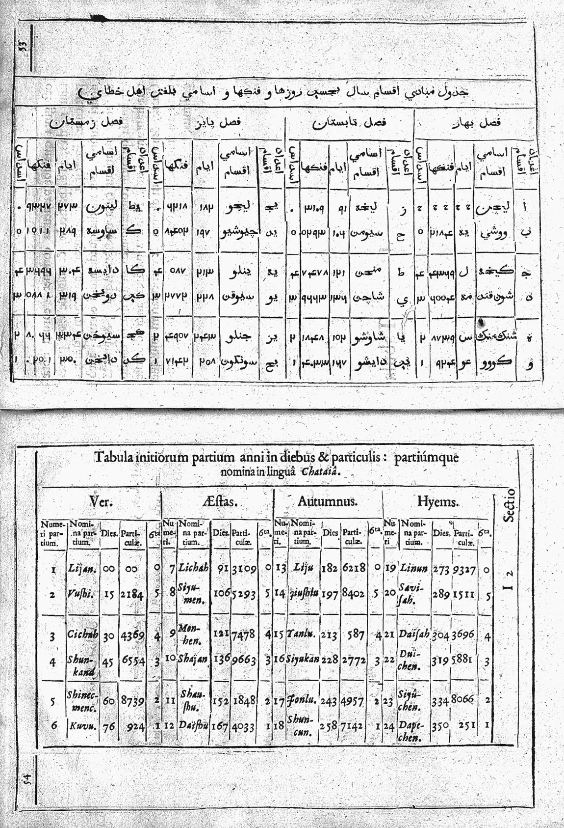 Zîc-i Uluğ Bey (Zîc-i Sultânî)