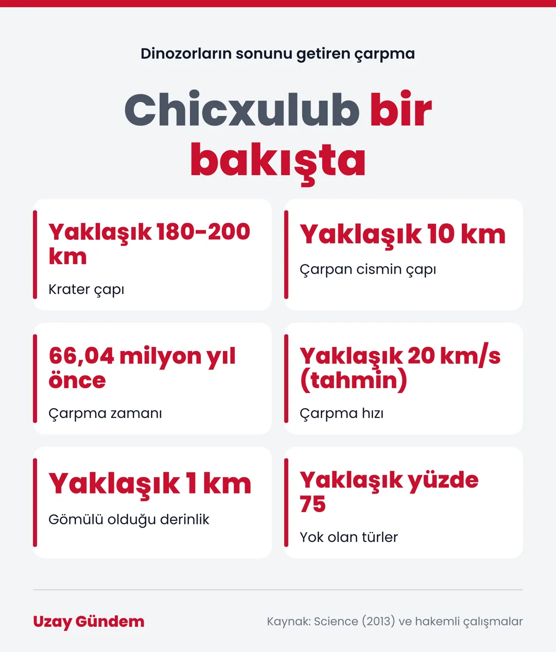Chicxulub bir bakışta