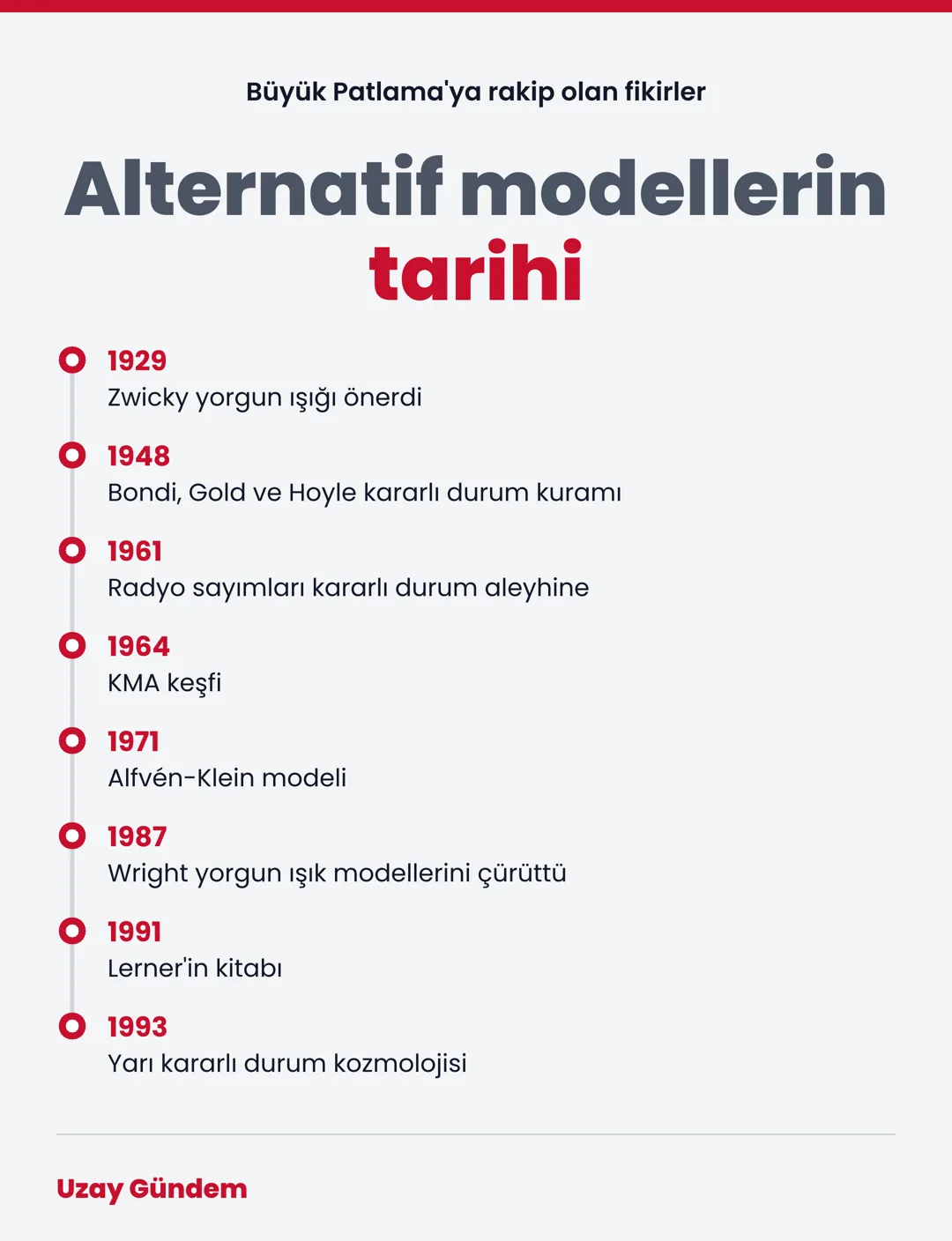 Alternatif modellerin tarihi