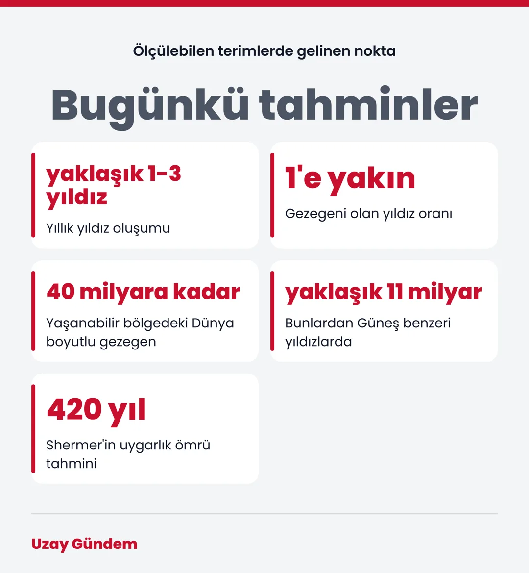 Bugünkü tahminler