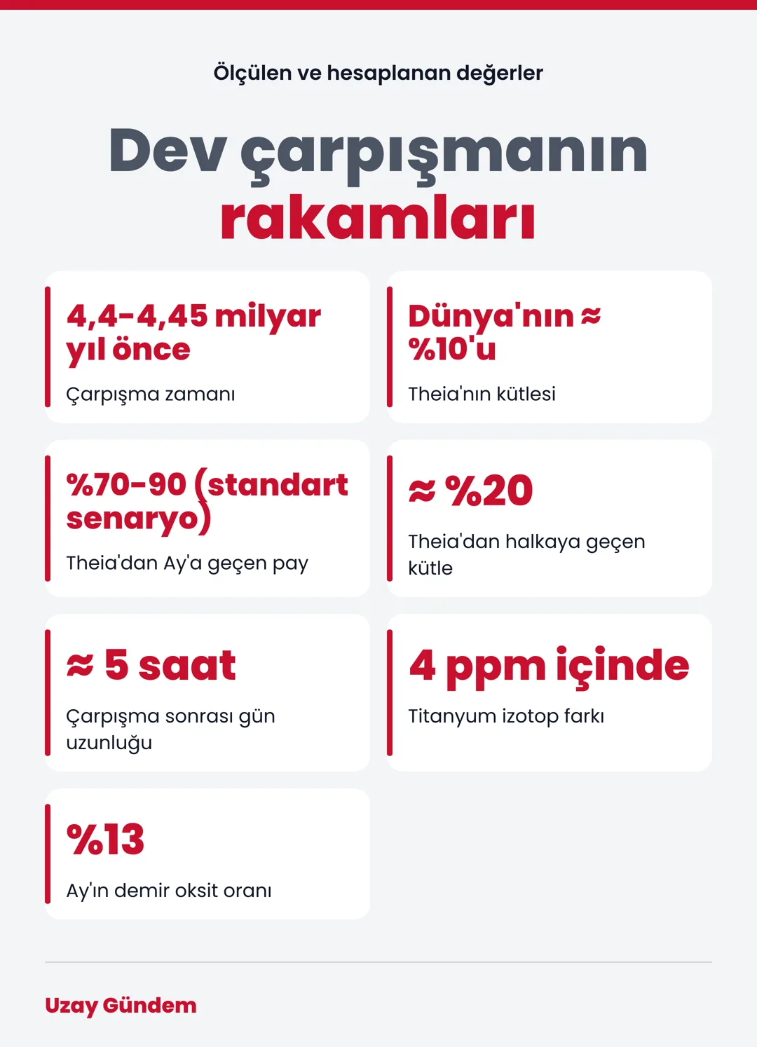 Dev çarpışmanın rakamları