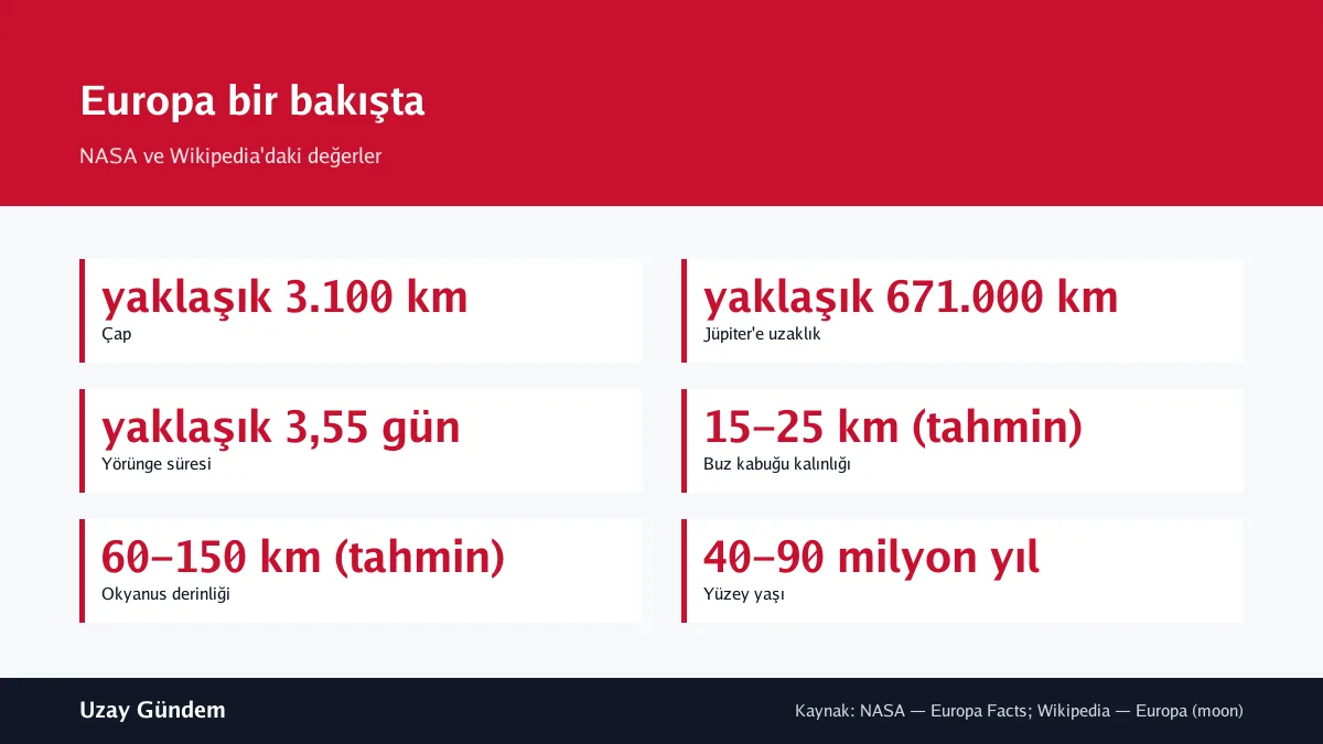 Europa bir bakışta