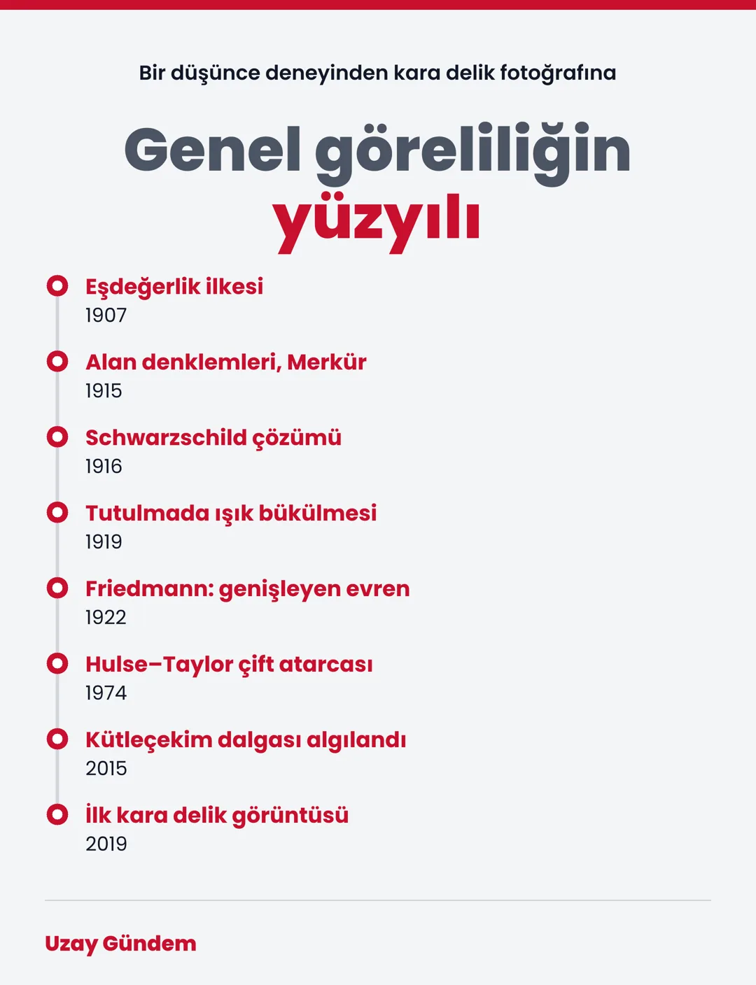 Genel göreliliğin yüzyılı