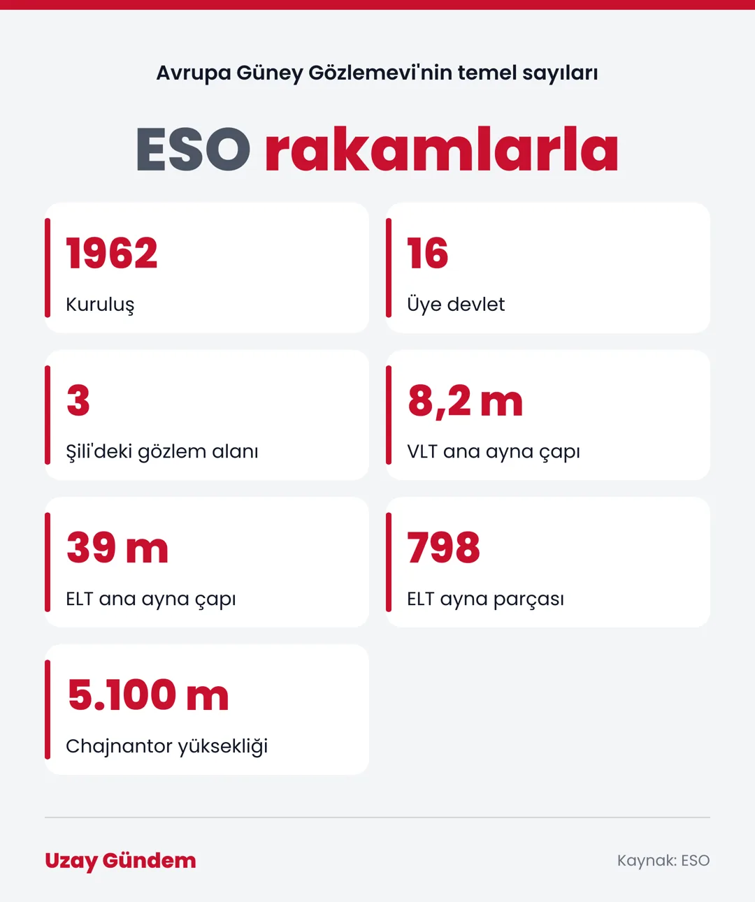ESO rakamlarla