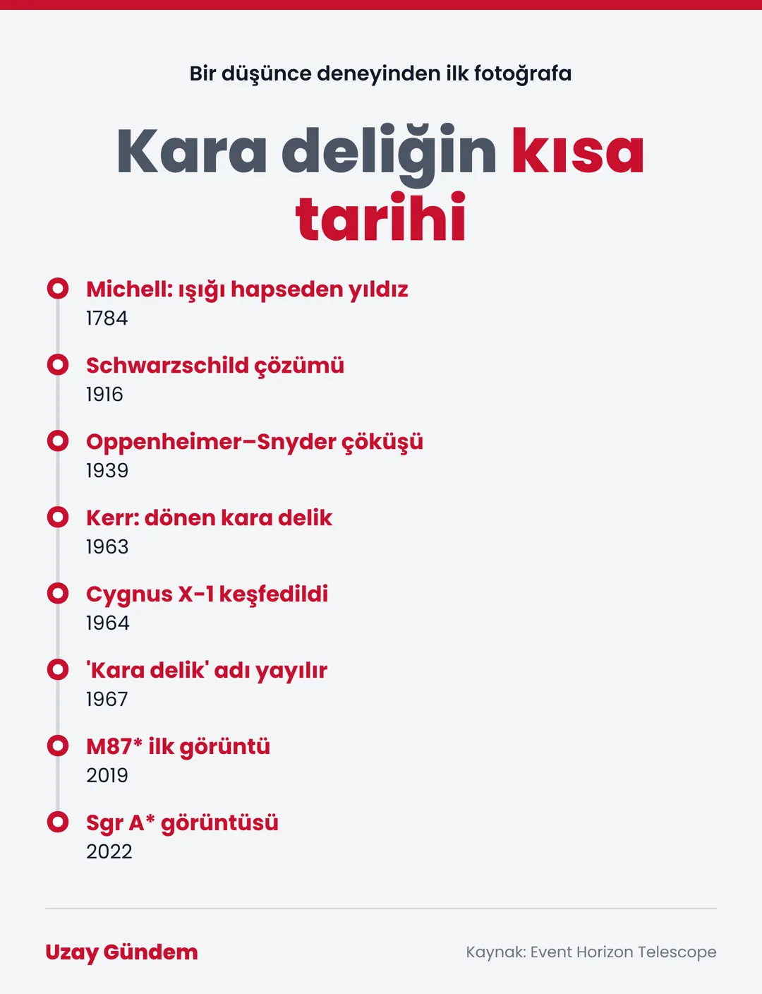 Kara deliğin kısa tarihi