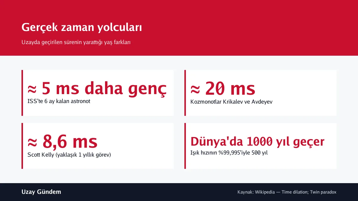Gerçek zaman yolcuları