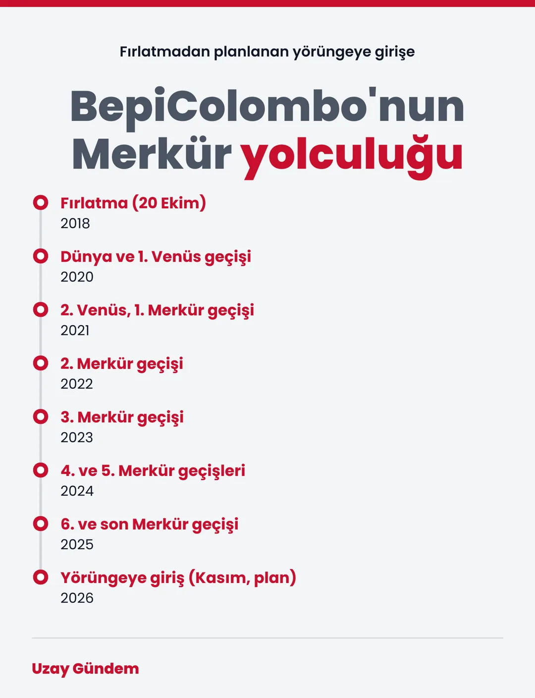 BepiColombo'nun Merkür yolculuğu