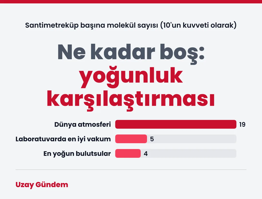 Ne kadar boş: yoğunluk karşılaştırması