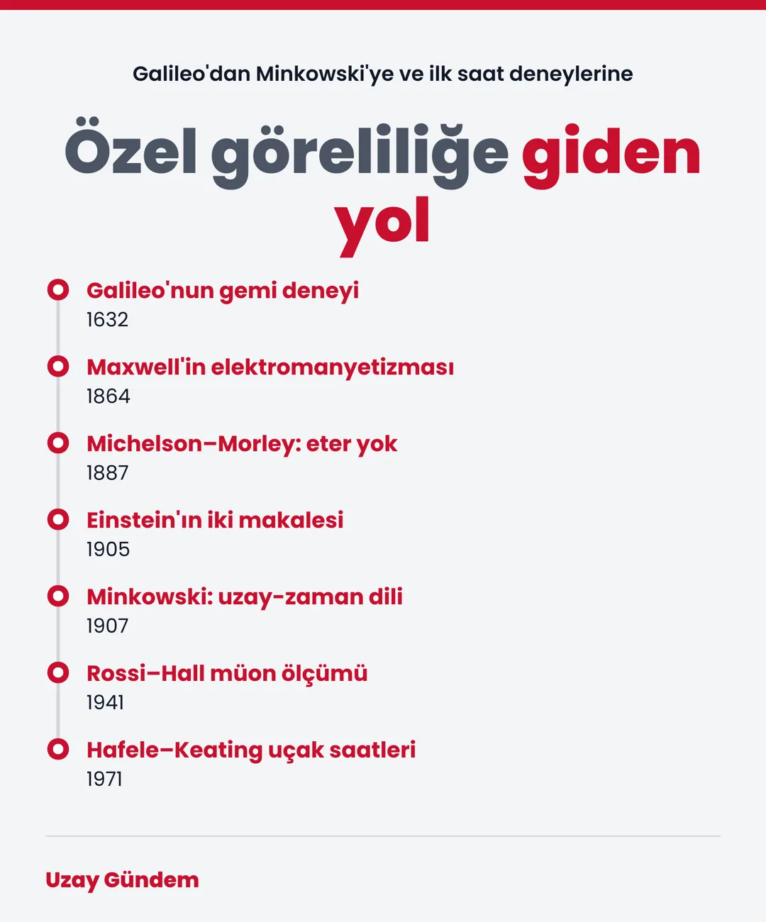 Özel göreliliğe giden yol