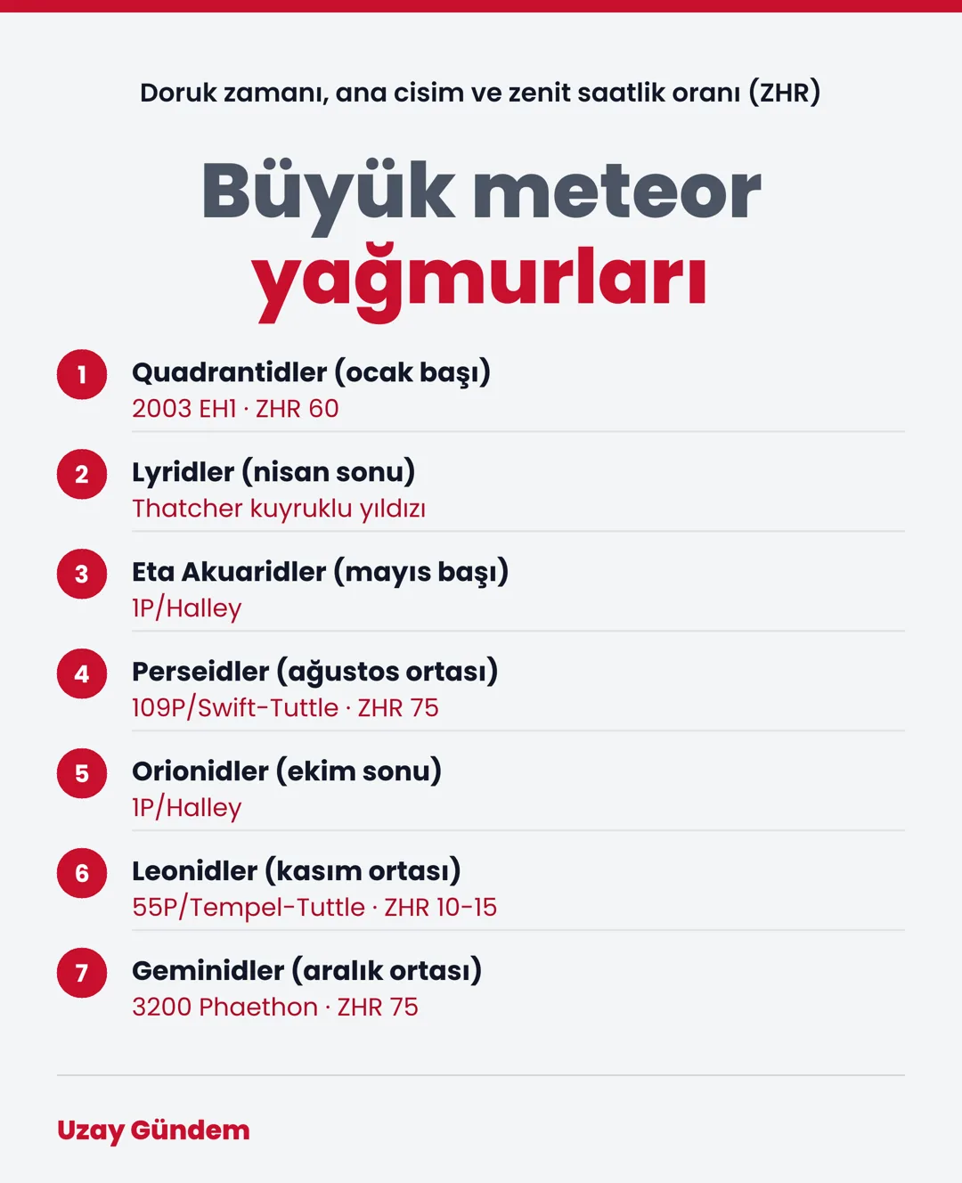 Büyük meteor yağmurları