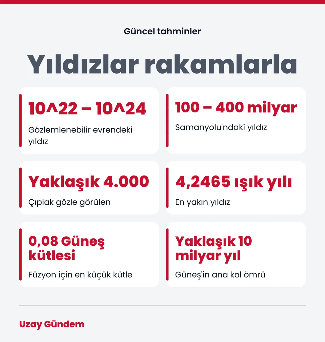 Yıldızlar rakamlarla