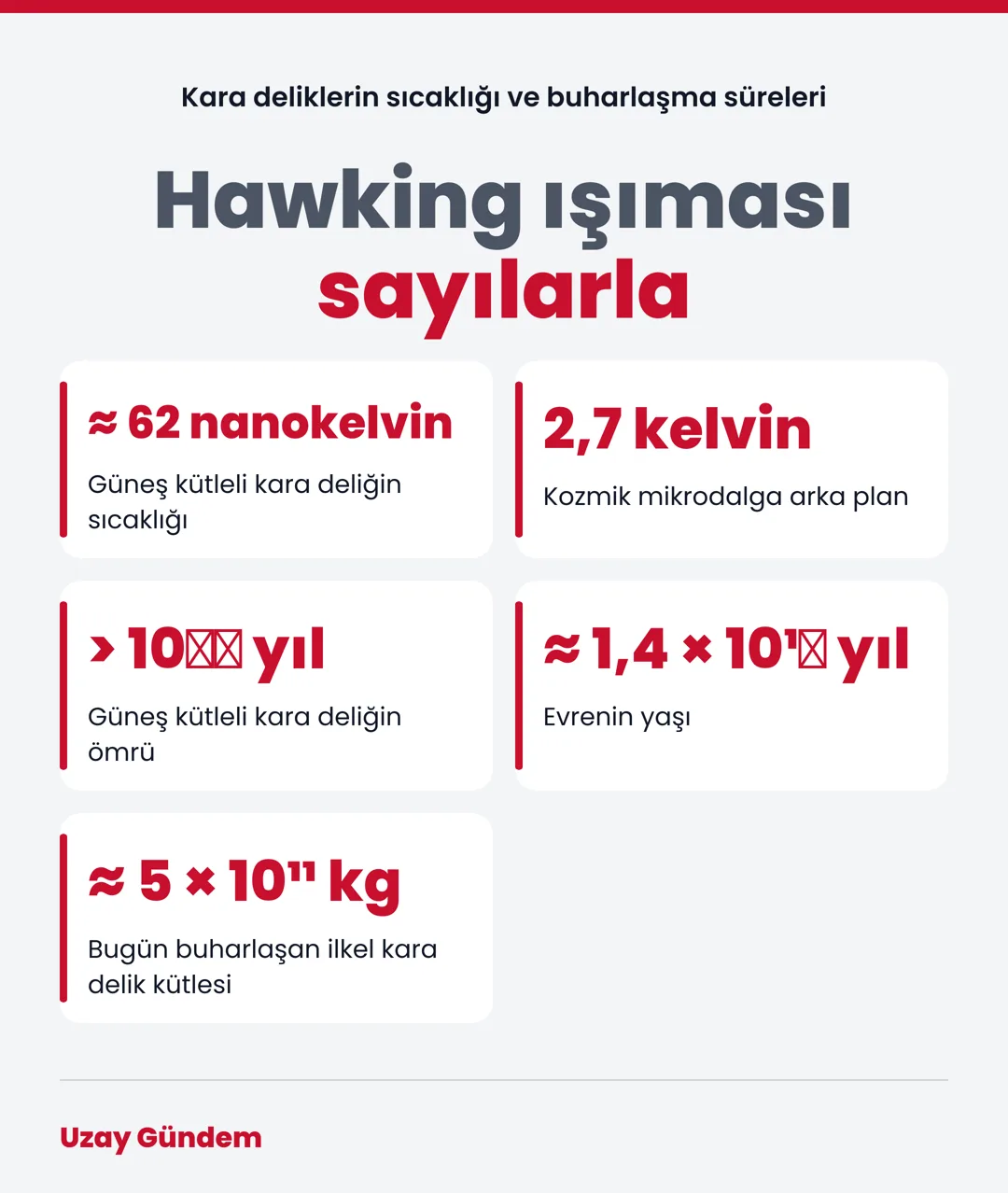 Hawking ışıması sayılarla