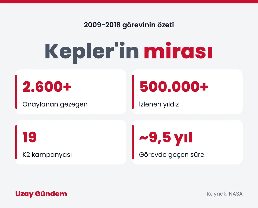 Kepler'in mirası